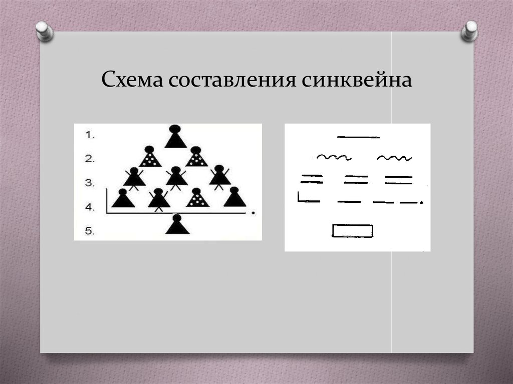 Активизация словарного запаса у детей старшего дошкольного возраста с применением дидактического метода синквейн Активизация словарного запаса у детей старшего дошкольного возраста с применением дидактического метода синквейн.