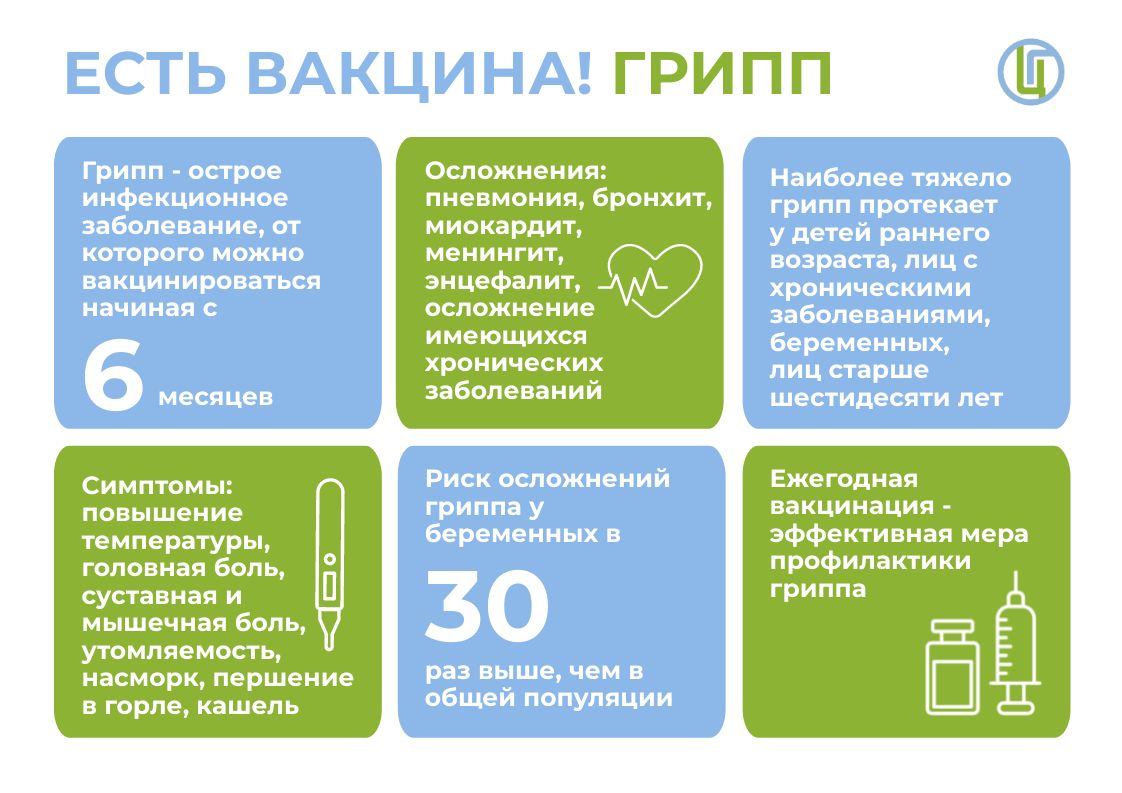 Вакцинация.