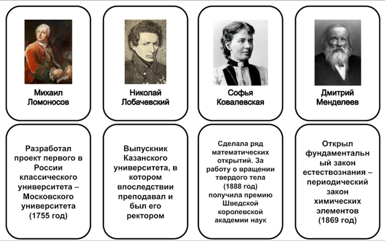 8 февраля День российской науки.